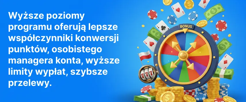 Bonusy VIP i Programy Lojalnościowe