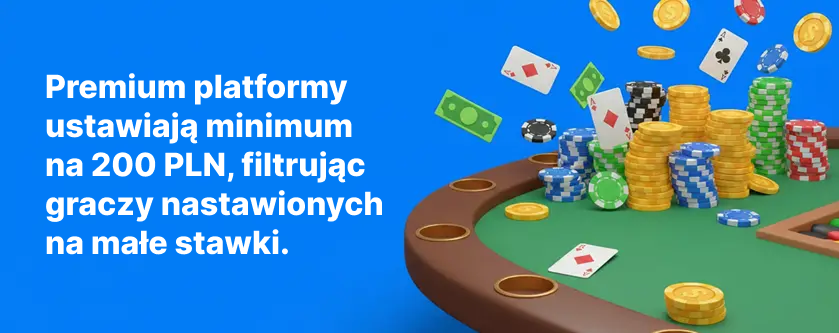 Minimalny Depozyt i Limity Transakcji